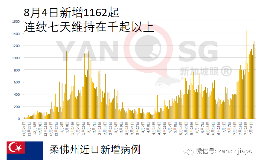医院停尸房爆满，殡葬车排长龙领冠病患者遗体