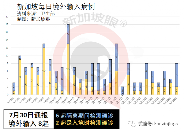 重磅！新加坡收紧江苏旅客入境措施！回中国隔离时间再延长；莫德纳分销商形成感染群