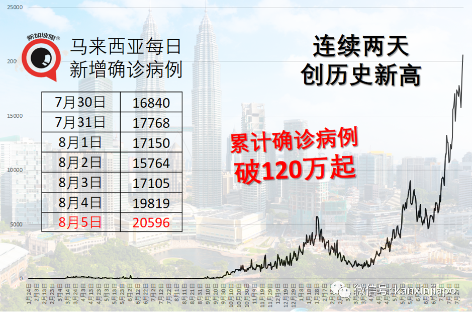 医院停尸房爆满，殡葬车排长龙领冠病患者遗体