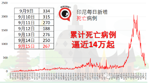 繼馬國之後,印尼也要開放邊境了......