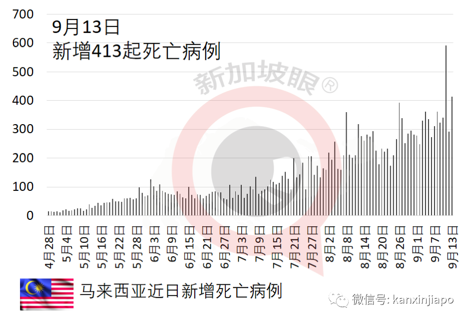 馬國3周內全面放寬防疫措施,考慮重開旅遊景點和健身房