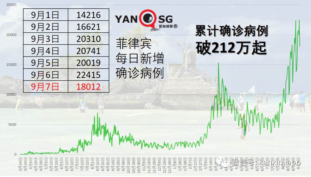新加坡已捐马来西亚柔佛州2万剂科兴疫苗