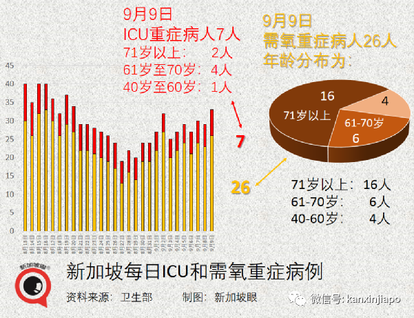 新一批科興疫苗運抵日期敲定!現在能約嗎?新加坡又爆新感染群