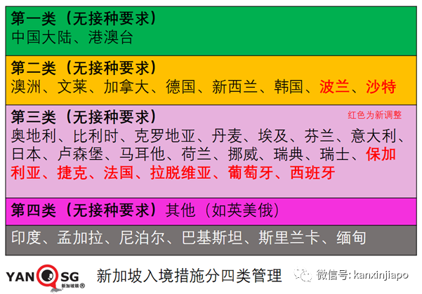 大批德国、文莱旅客将入境新加坡；本周三放宽8国旅客入境限制
