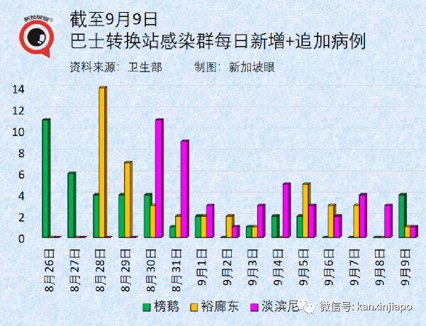 新一批科興疫苗運抵日期敲定!現在能約嗎?新加坡又爆新感染群