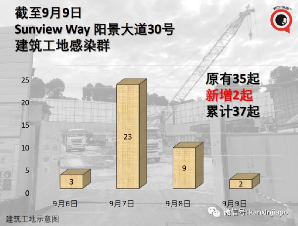 新一批科興疫苗運抵日期敲定!現在能約嗎?新加坡又爆新感染群