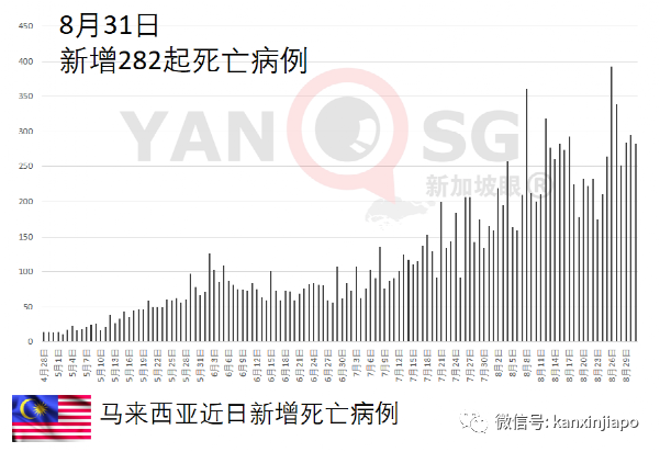 女子出症狀仍赴葬禮播毒,導致31人確診