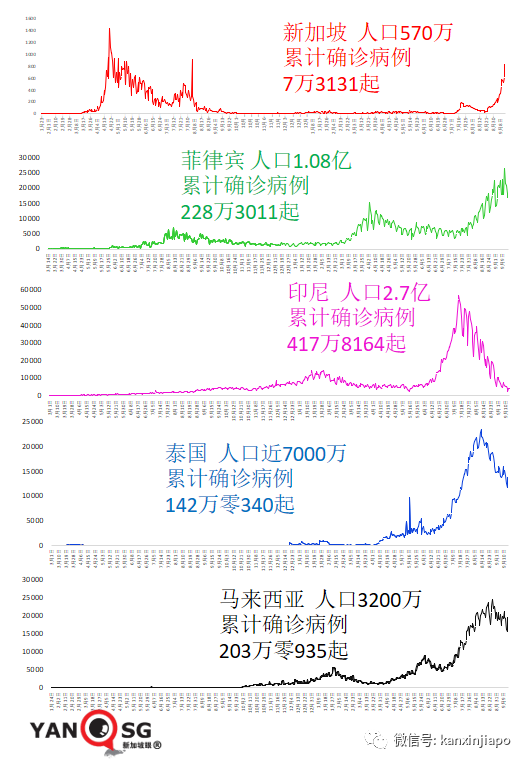 繼馬國之後,印尼也要開放邊境了......