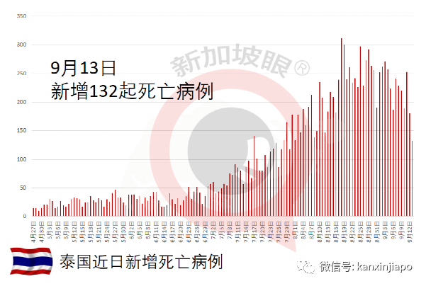 泰國女童被父親朋友綁架,險當祭品被祭獻