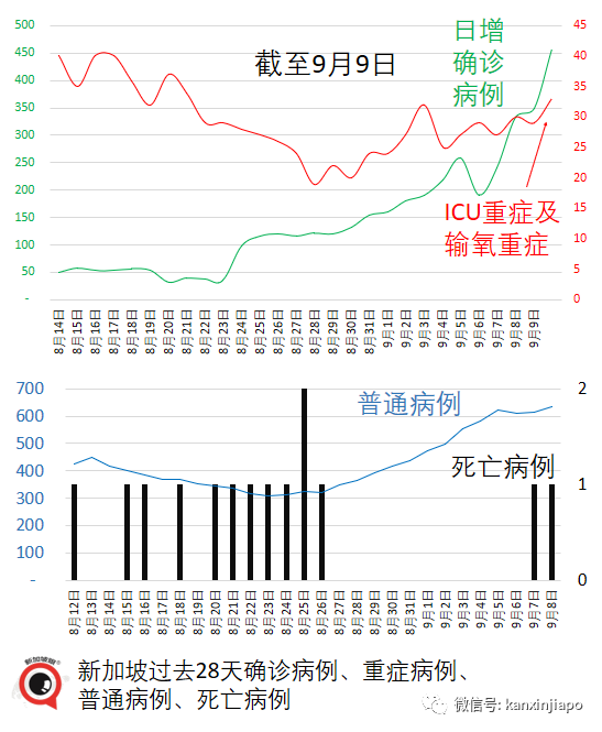 新一批科興疫苗運抵日期敲定!現在能約嗎?新加坡又爆新感染群