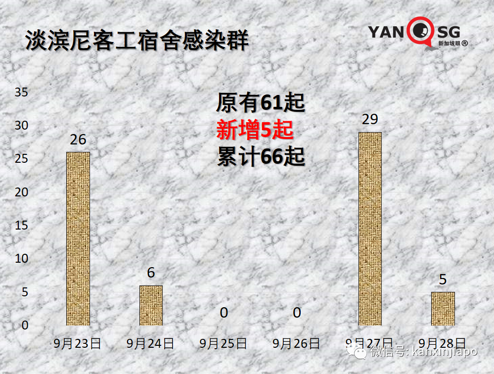 美国疾控中心升级新加坡旅游警告，比印度还高