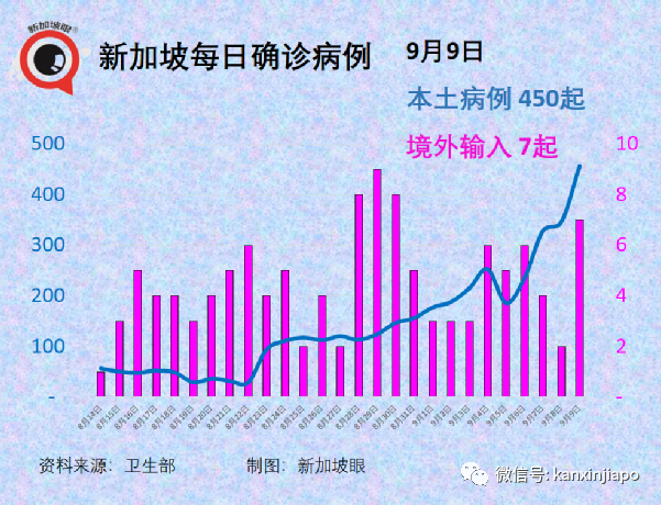 新一批科興疫苗運抵日期敲定!現在能約嗎?新加坡又爆新感染群