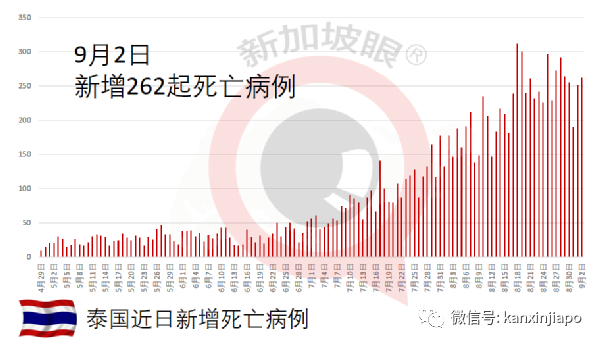 衛生部長呼籲民衆准備與病毒共存,開放各行業進入新常態