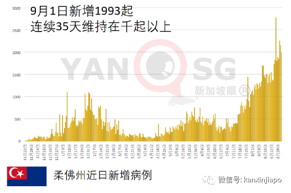 衛生部長呼籲民衆准備與病毒共存,開放各行業進入新常態