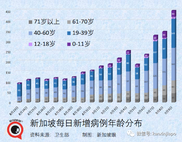 新一批科興疫苗運抵日期敲定!現在能約嗎?新加坡又爆新感染群