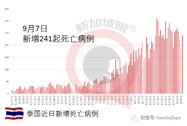 新加坡已捐马来西亚柔佛州2万剂科兴疫苗
