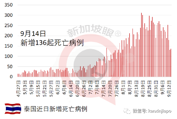 馬國3周內全面放寬防疫措施,考慮重開旅遊景點和健身房