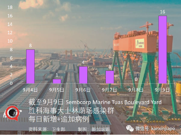 新一批科興疫苗運抵日期敲定!現在能約嗎?新加坡又爆新感染群