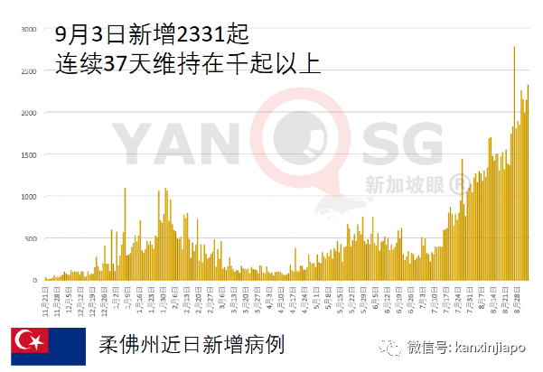 很欣慰见到已接种者在外堂食和休闲，让我们进入群体免疫阶段！