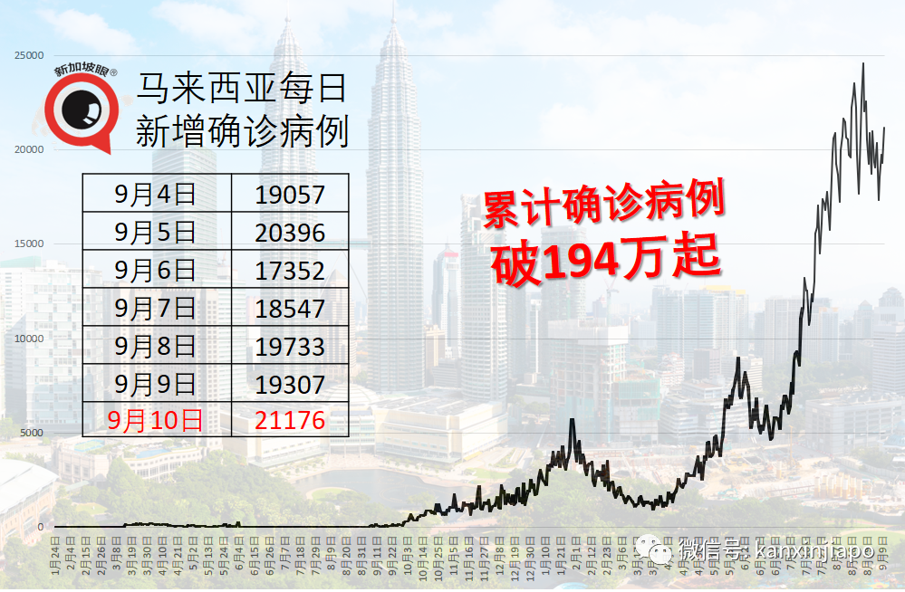 马来西亚惊现Mu和Lambda变种病毒