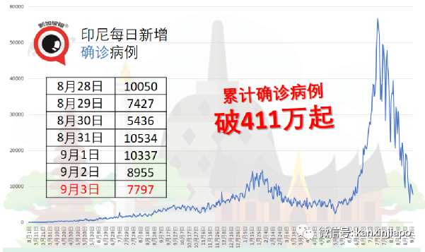 很欣慰见到已接种者在外堂食和休闲，让我们进入群体免疫阶段！