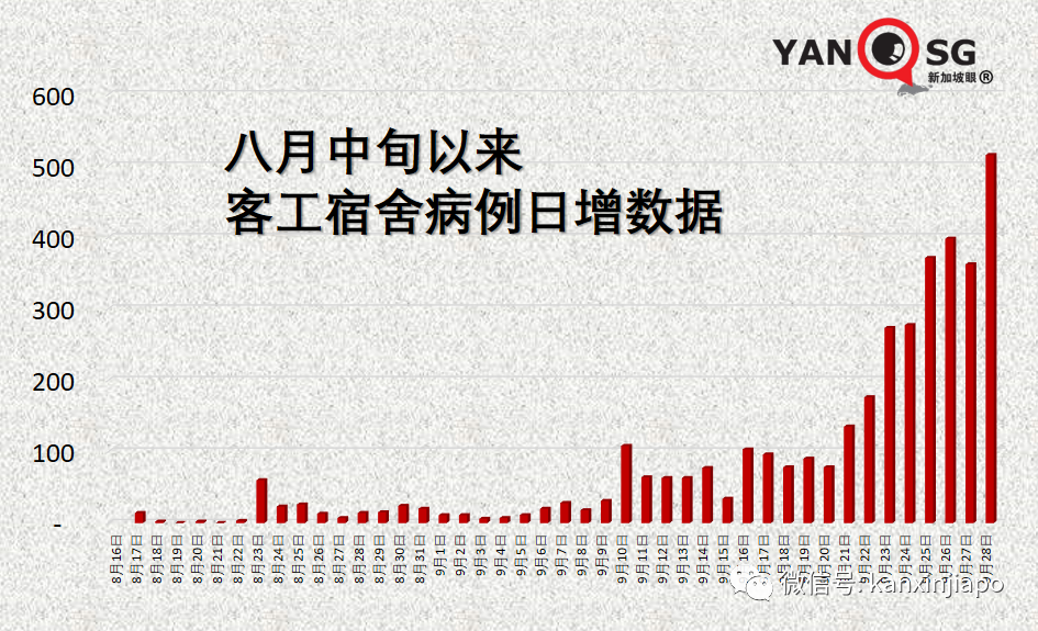 美国疾控中心升级新加坡旅游警告，比印度还高