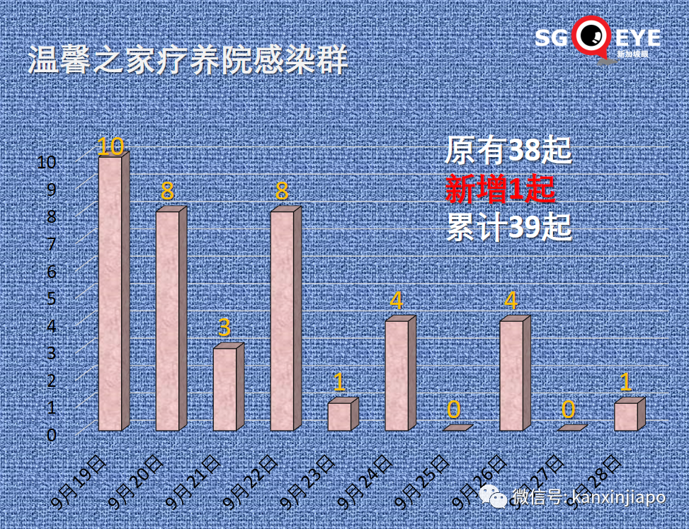 美国疾控中心升级新加坡旅游警告，比印度还高