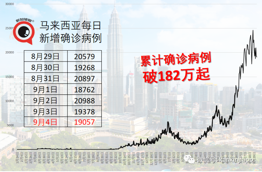 很欣慰见到已接种者在外堂食和休闲，让我们进入群体免疫阶段！