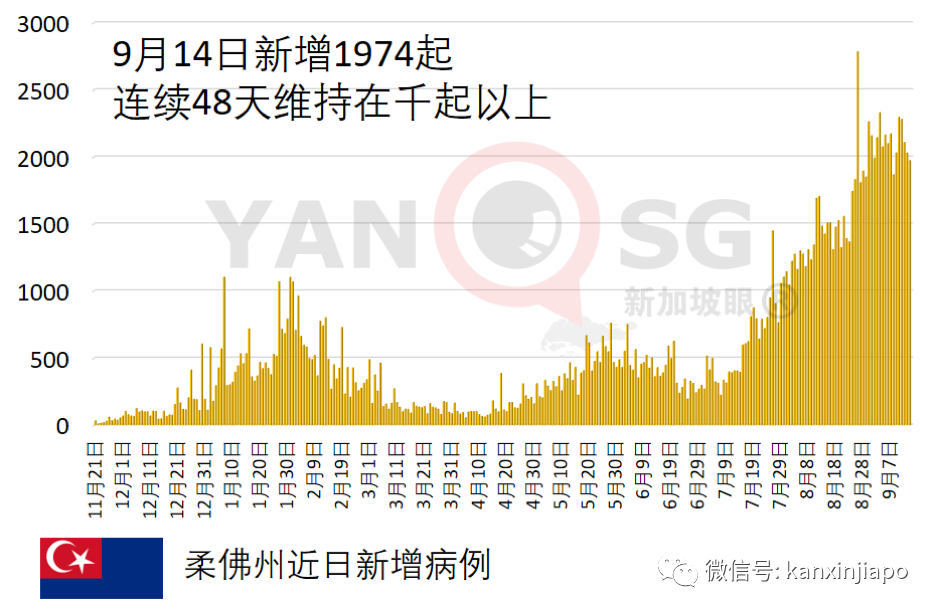 馬國3周內全面放寬防疫措施,考慮重開旅遊景點和健身房