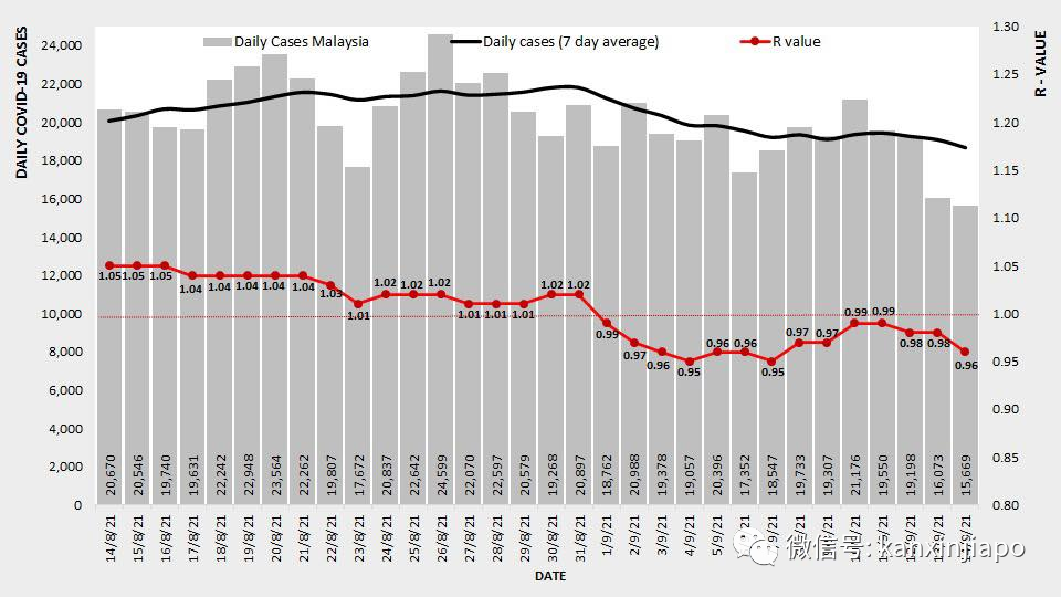 繼馬國之後,印尼也要開放邊境了......