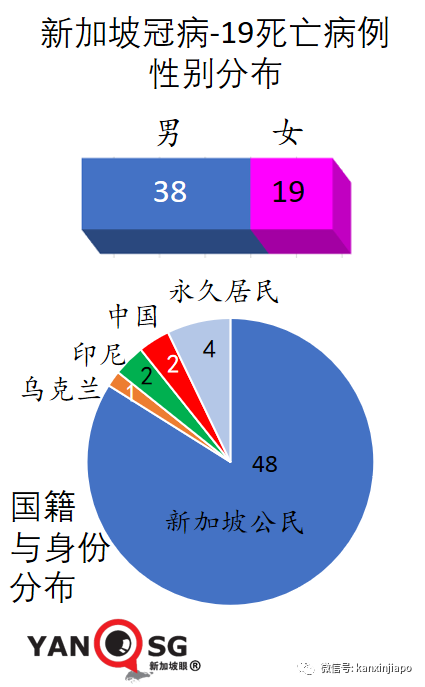 新一批科興疫苗運抵日期敲定!現在能約嗎?新加坡又爆新感染群
