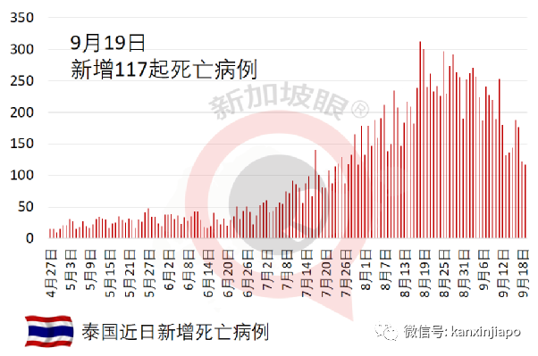母亲感染冠病，三兄妹来不及见母亲最后一面