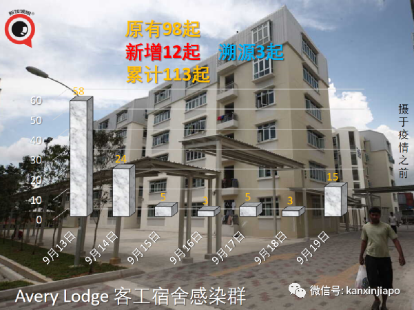 今增917 | 新加坡年長者病例9天翻倍;部長:ICU病患不多但不可掉以輕心