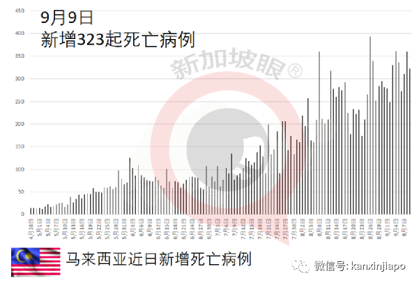 马来西亚惊现Mu和Lambda变种病毒