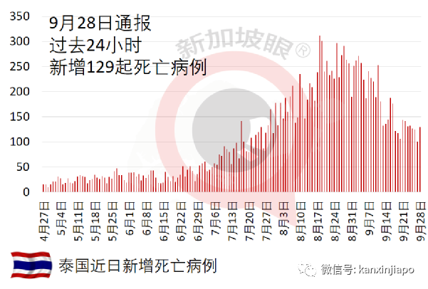 夫妻因冠病24小时内双双病逝，留下几个孩子成孤儿