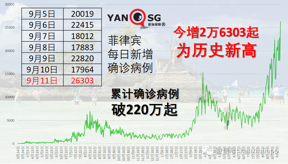 丹麥昨天起全面解封,曼谷十月起對完成疫苗接種外國旅客免隔離