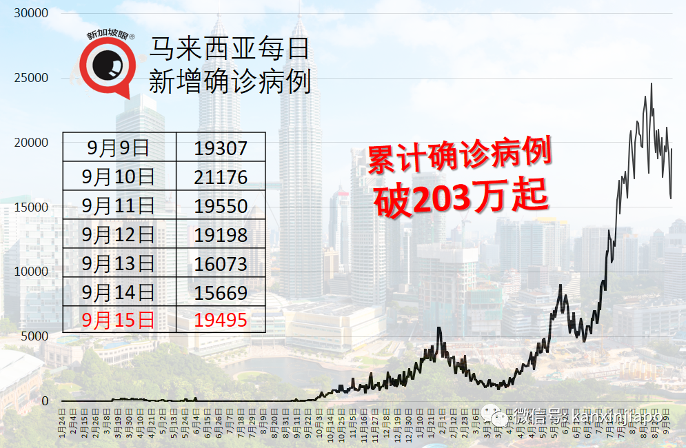 繼馬國之後,印尼也要開放邊境了......