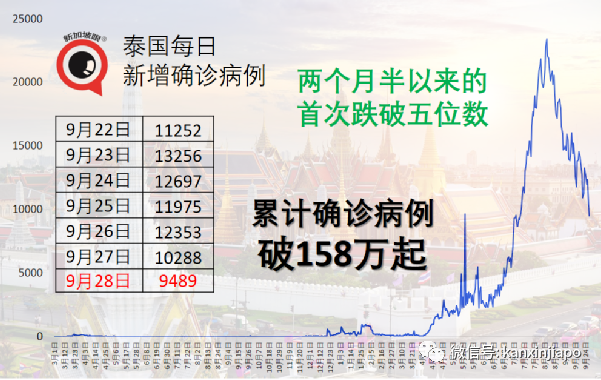 夫妻因冠病24小时内双双病逝，留下几个孩子成孤儿