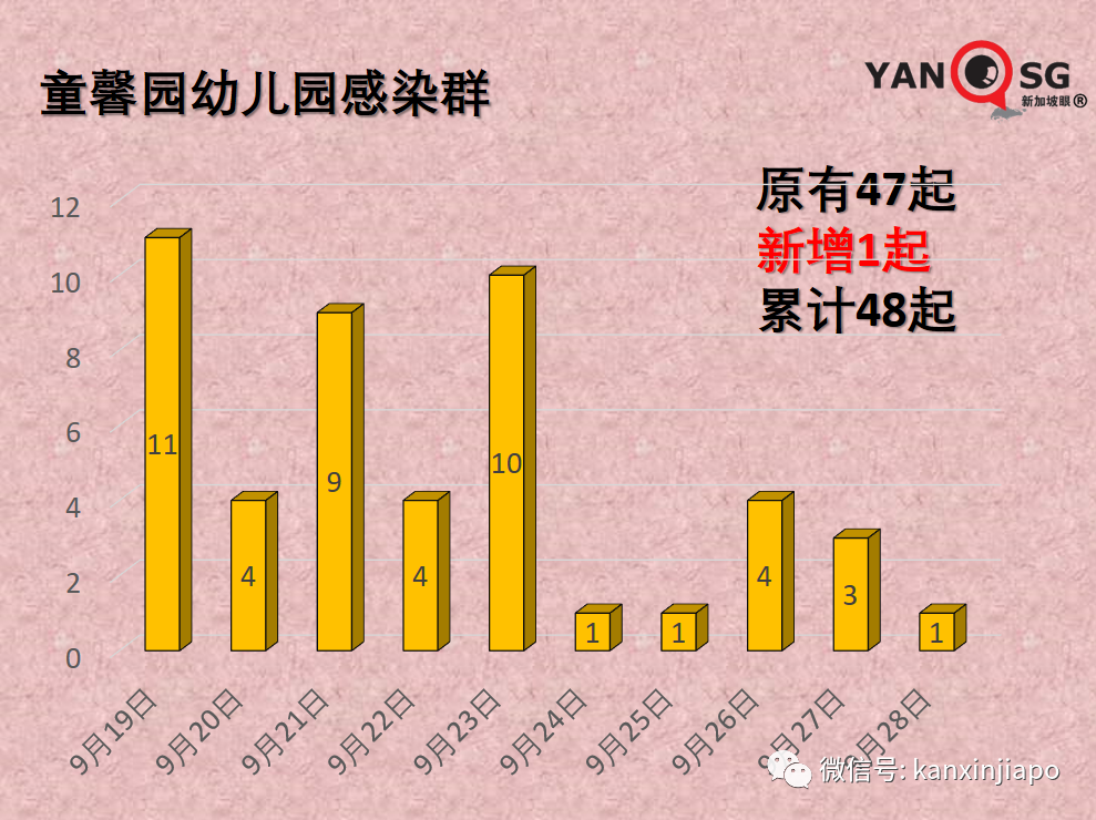 美国疾控中心升级新加坡旅游警告，比印度还高