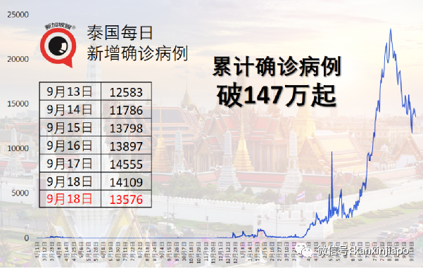 母亲感染冠病，三兄妹来不及见母亲最后一面