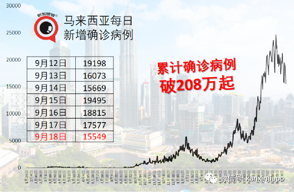 母亲感染冠病，三兄妹来不及见母亲最后一面