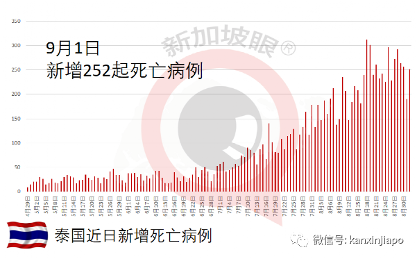 女子出症狀仍赴葬禮播毒,導致31人確診