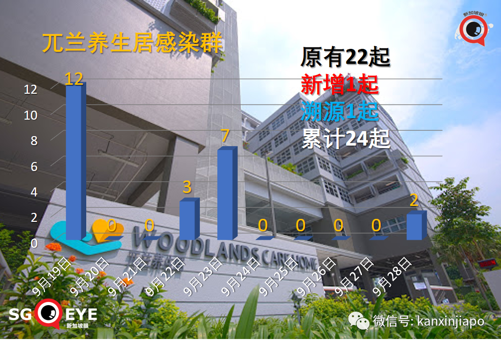 美国疾控中心升级新加坡旅游警告，比印度还高