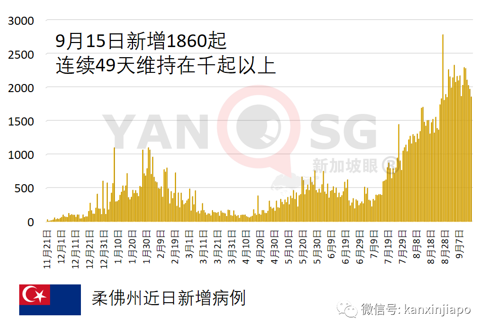 繼馬國之後,印尼也要開放邊境了......