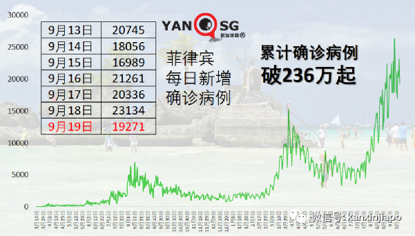 母亲感染冠病，三兄妹来不及见母亲最后一面