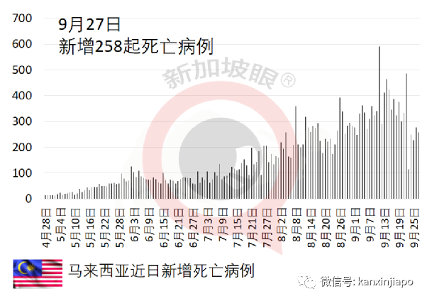 夫妻因冠病24小时内双双病逝，留下几个孩子成孤儿