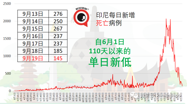 母亲感染冠病，三兄妹来不及见母亲最后一面