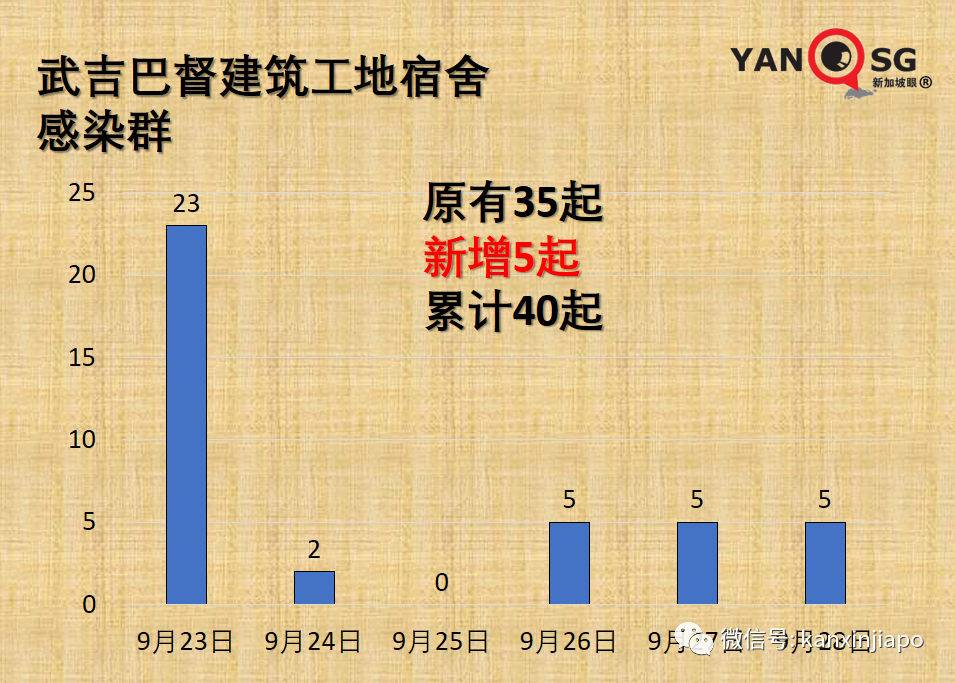 美国疾控中心升级新加坡旅游警告，比印度还高