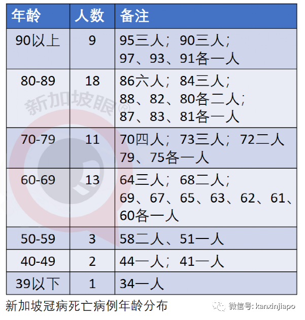新一批科興疫苗運抵日期敲定!現在能約嗎?新加坡又爆新感染群