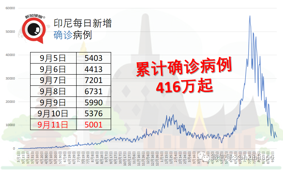 丹麥昨天起全面解封,曼谷十月起對完成疫苗接種外國旅客免隔離